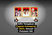 Cover collection Focus KPU tetapkan capres-cawapres 2024. Foto: Dok. kumparan